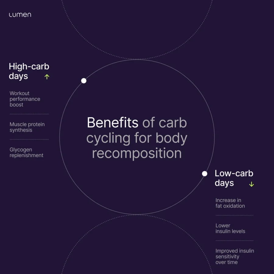 body_recomposition_02