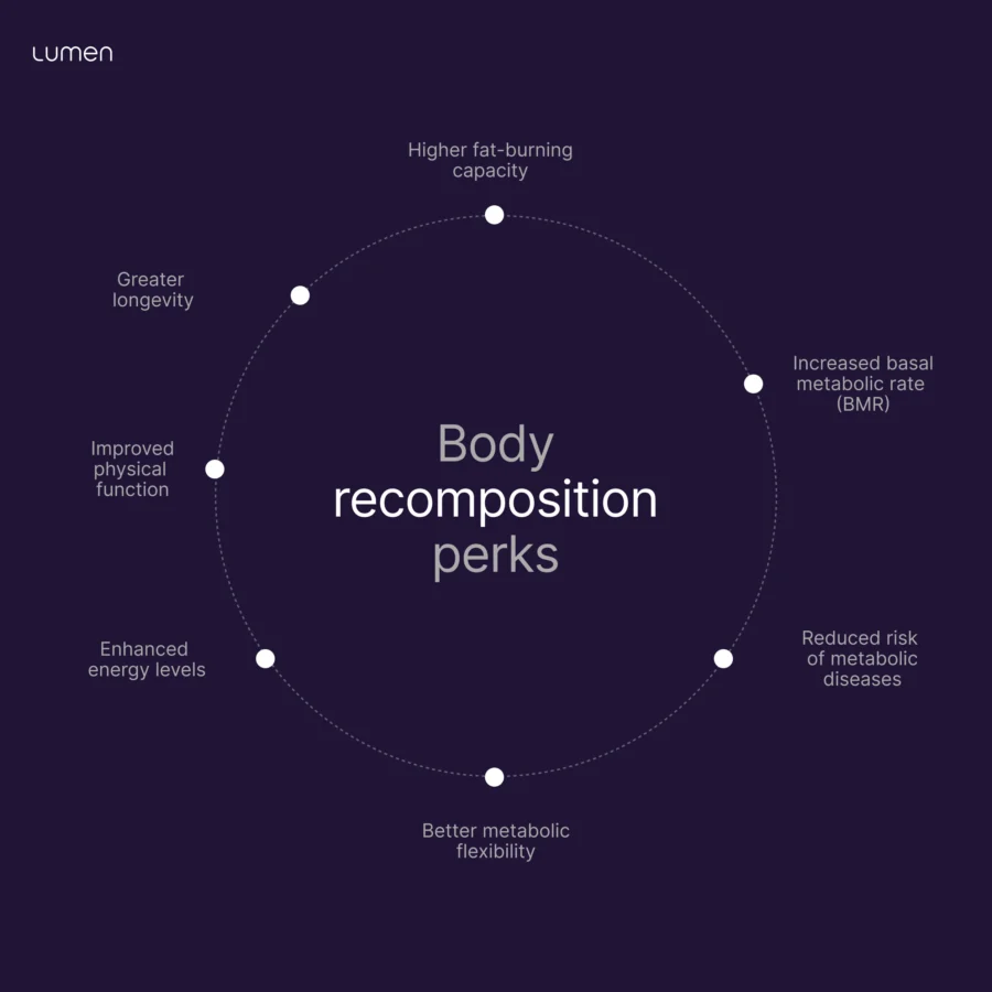 body_recomposition_03