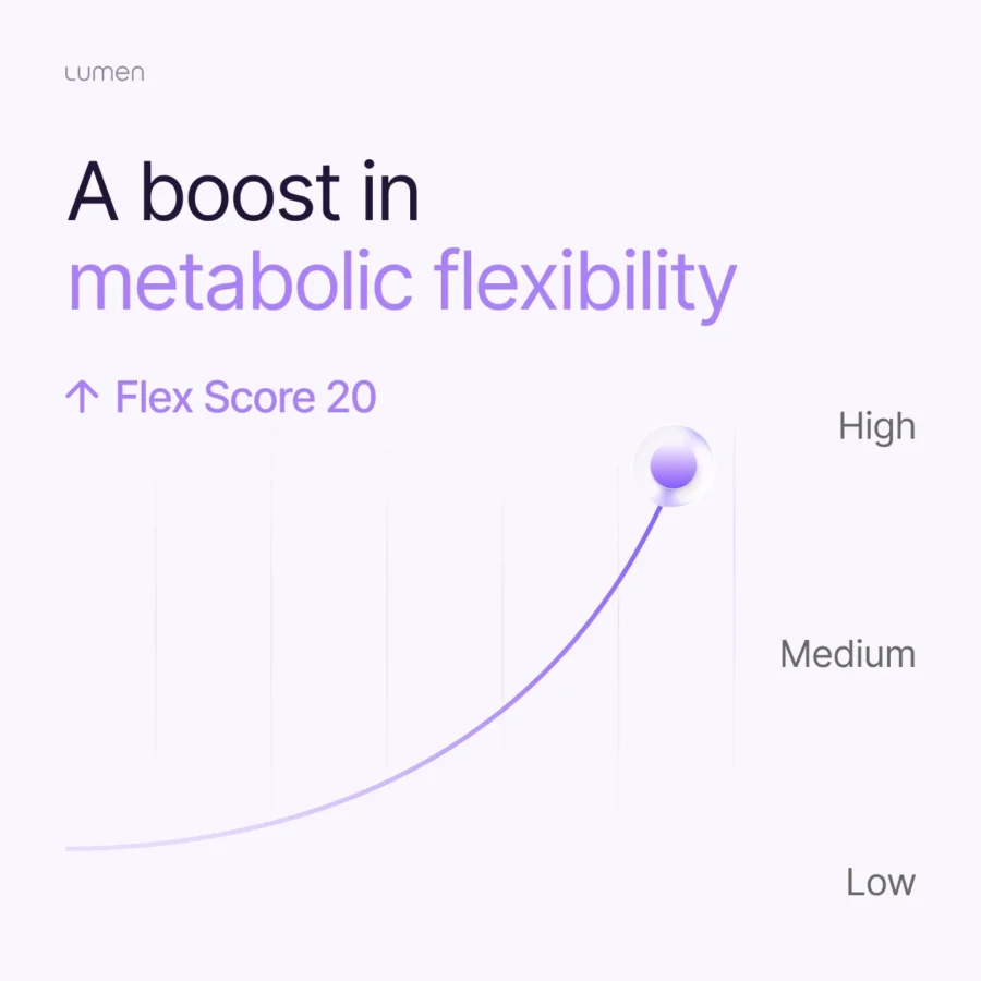 A boost in metabolic flexibility