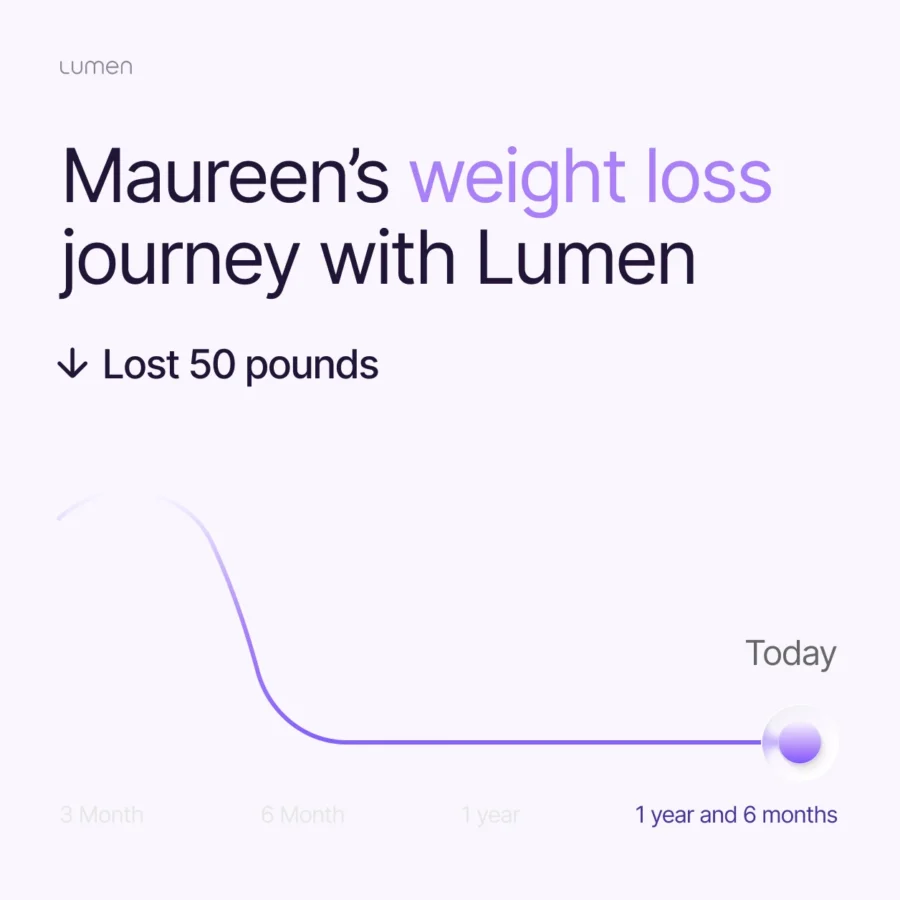 Maureen's weight loss journey with Lumen