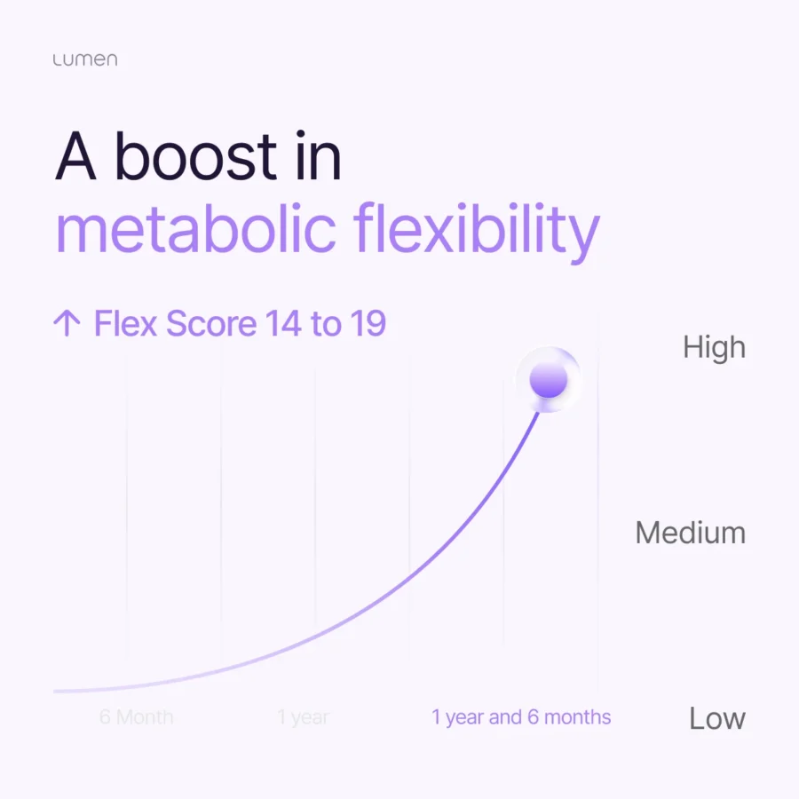 A boost in metabolic flexibility