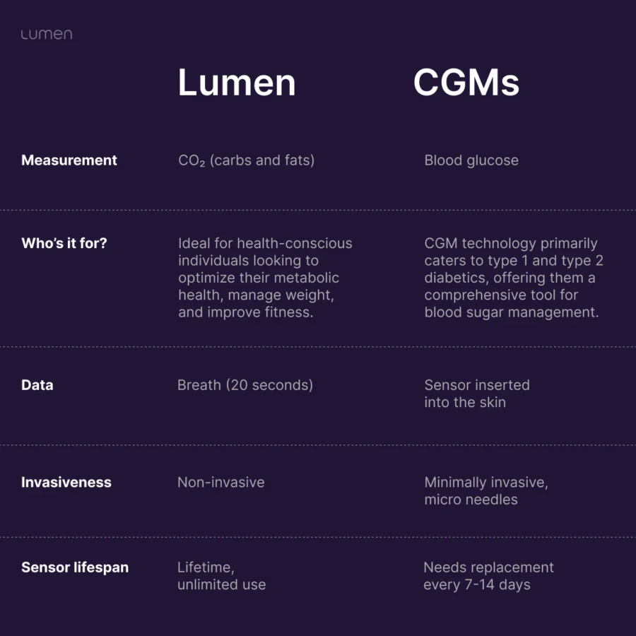 Comparison chart