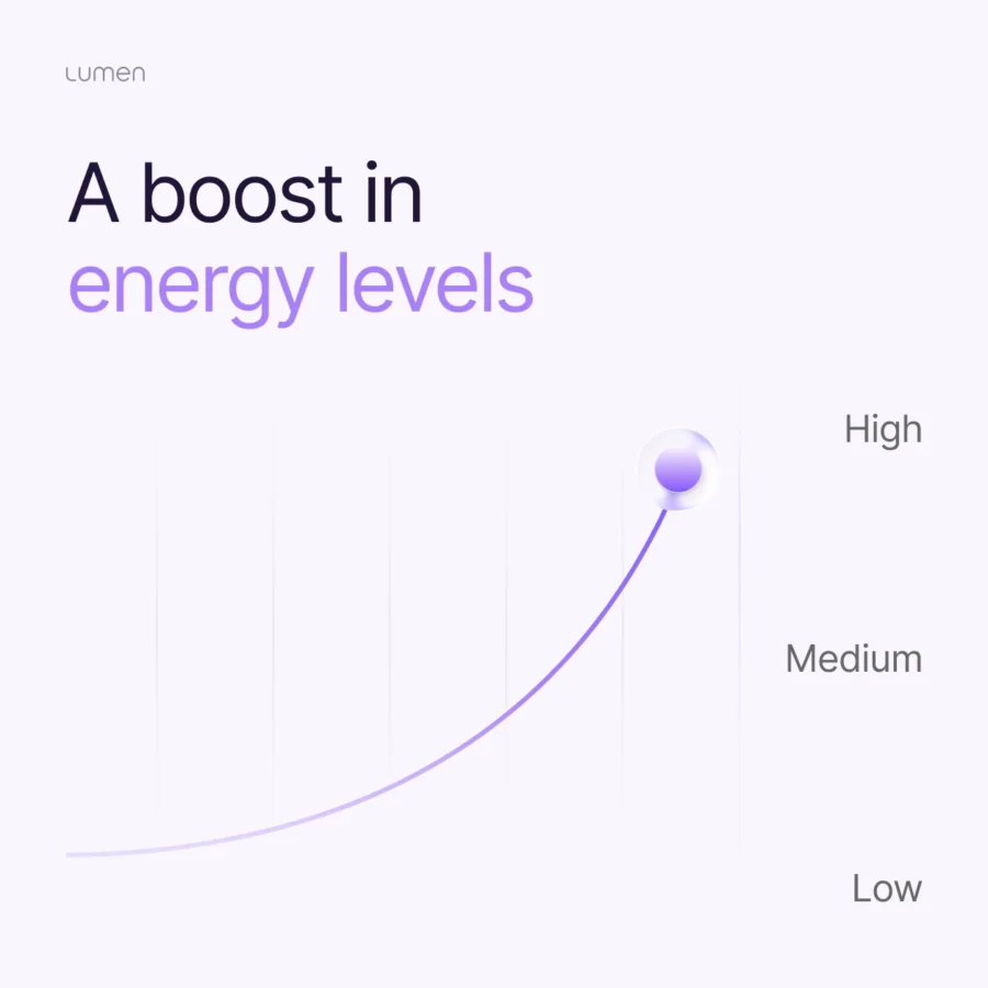 A boost in energy levels
