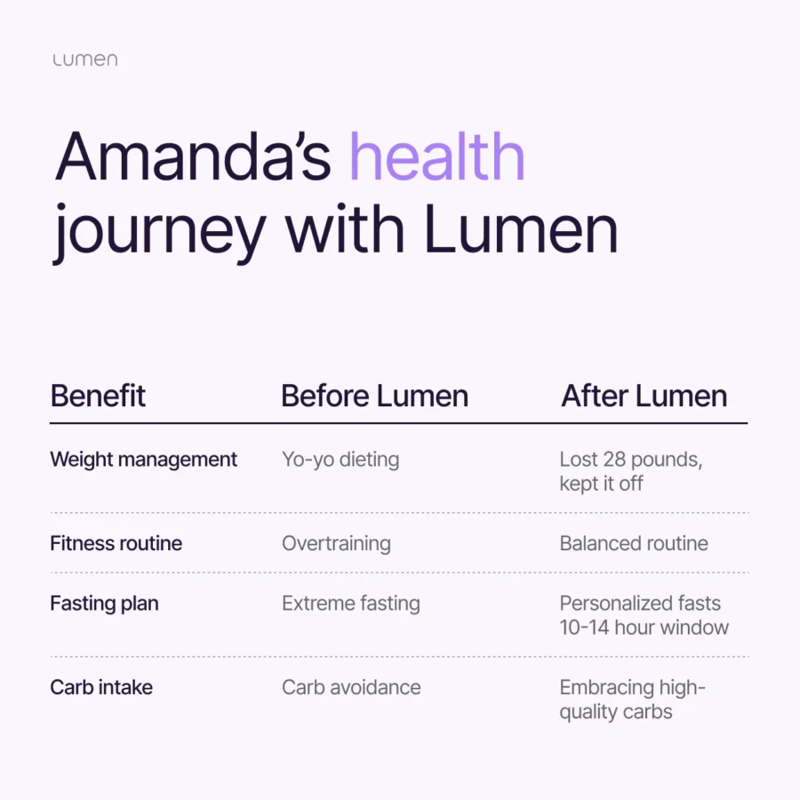 Amanda's chart