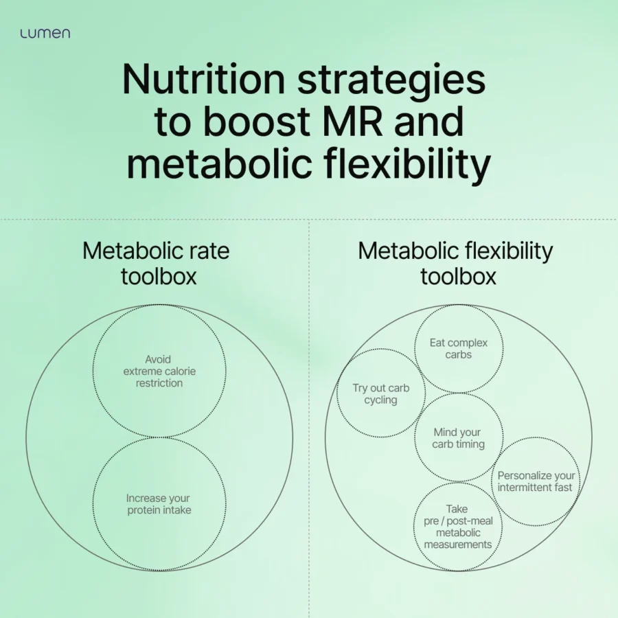Nutrition strategies