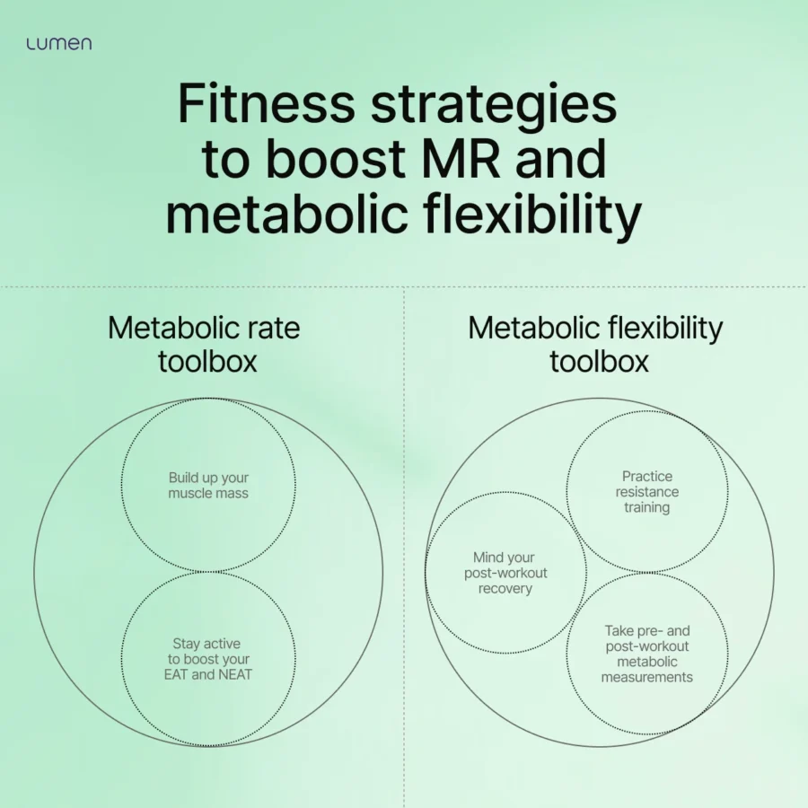 Fitness strategies