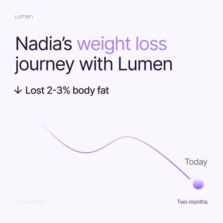 Nadia_Lumen_transformation_story_1