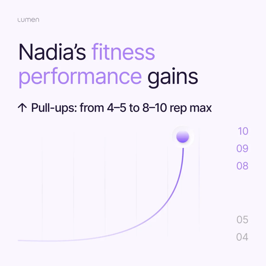 Nadia_Lumen_transformation_story_2